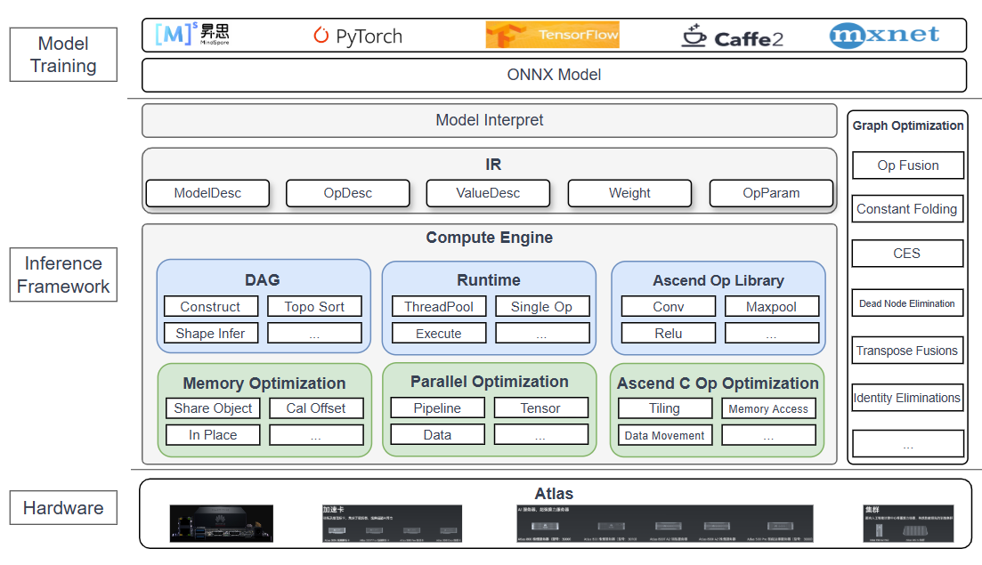 inference_framework_arch