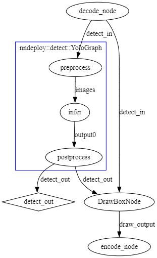 detect-graph