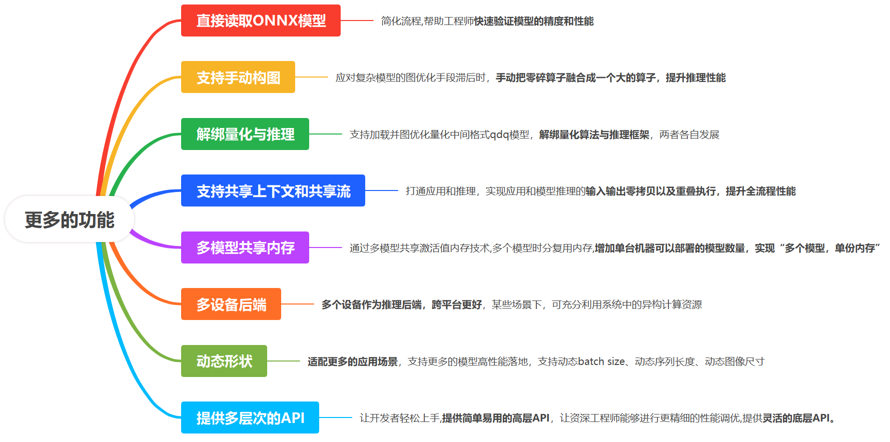 inference_need_support