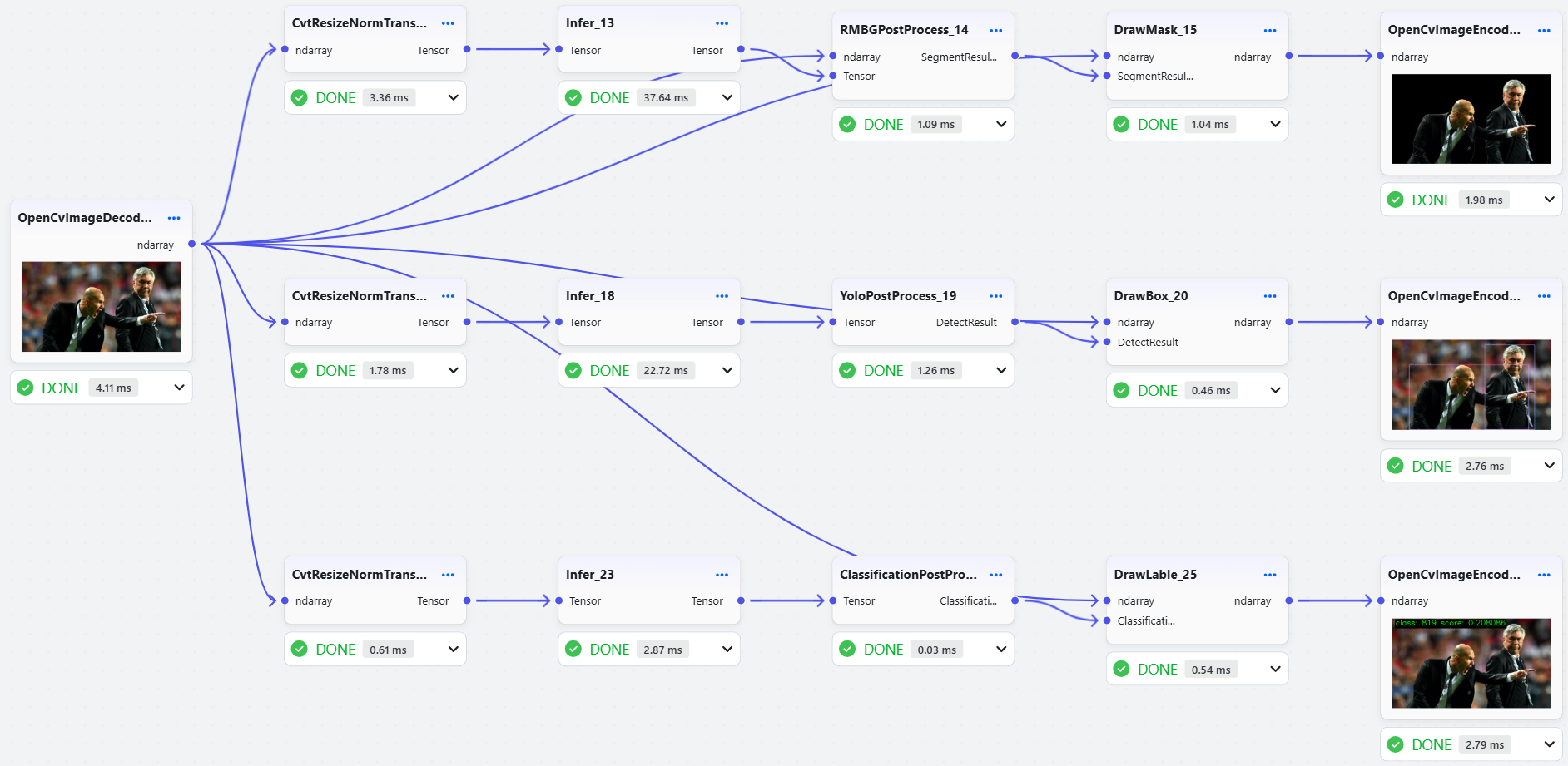 ../../image/workflow/rmbg_yolo_resnet.png