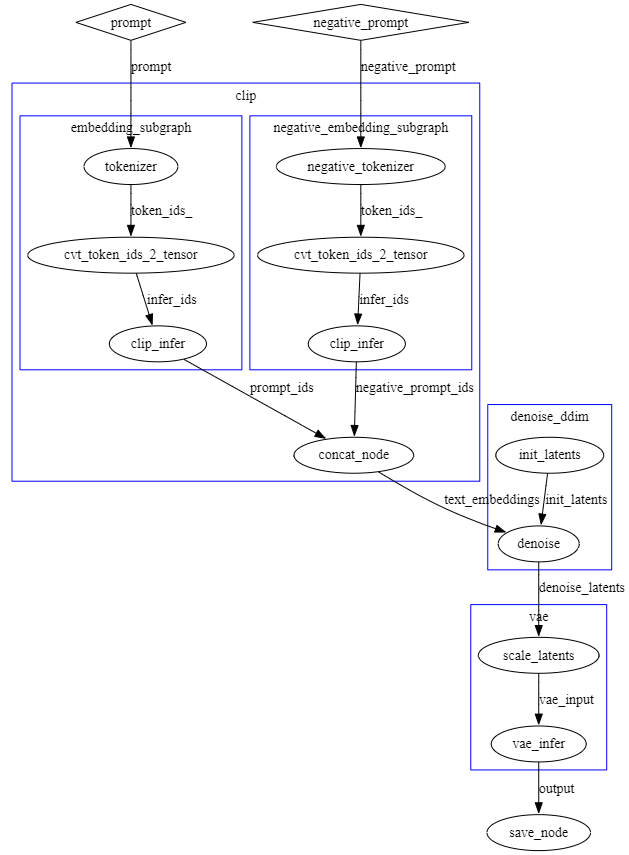 stable-diffusion-1.5-dag