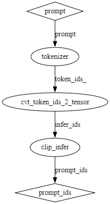 sd-embedding-sub-graph