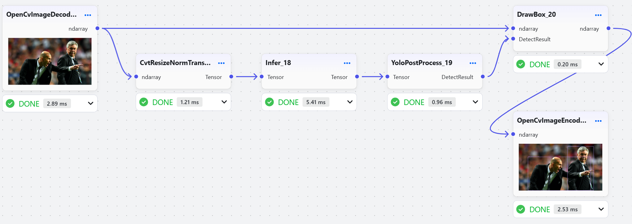 ../../image/workflow/yolo_performance.png